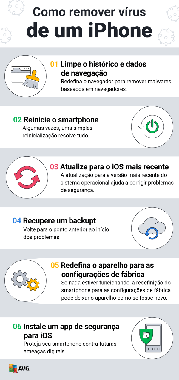 Como remover um vírus de um Android ou iPhone AVG